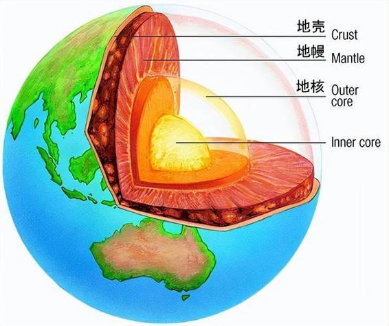 地球的地心地核是什么图标