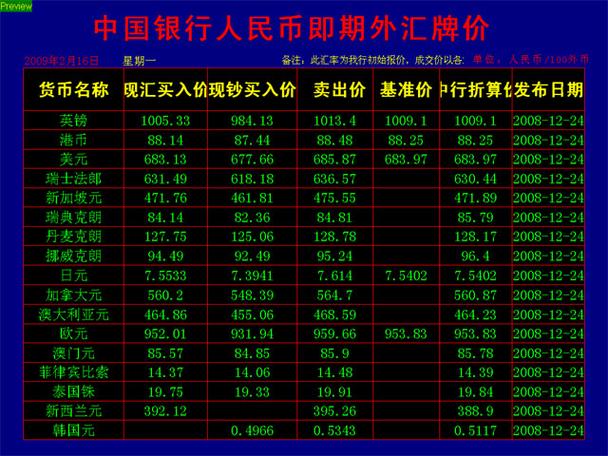 中国银行外汇牌价今日查询图标