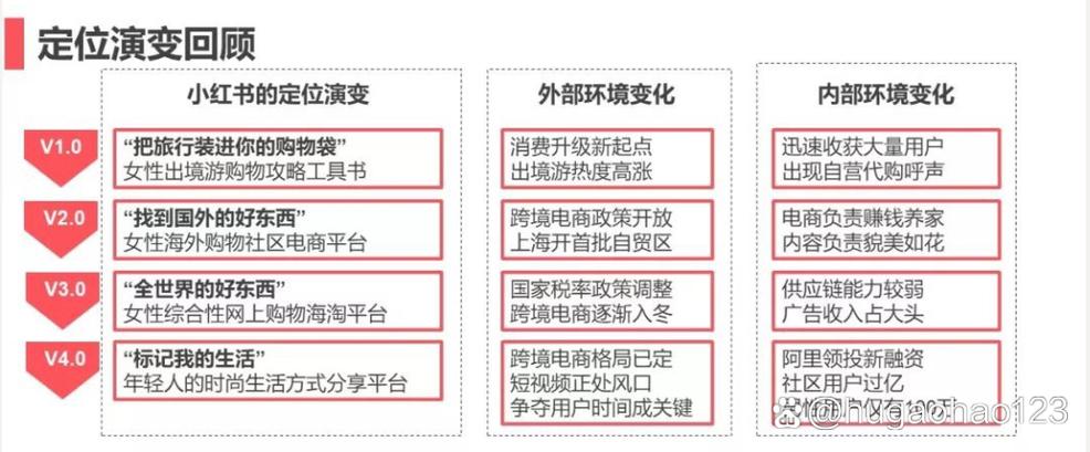 小红书属于什么社交电商模式