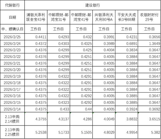 理财产品收益计算缩略图