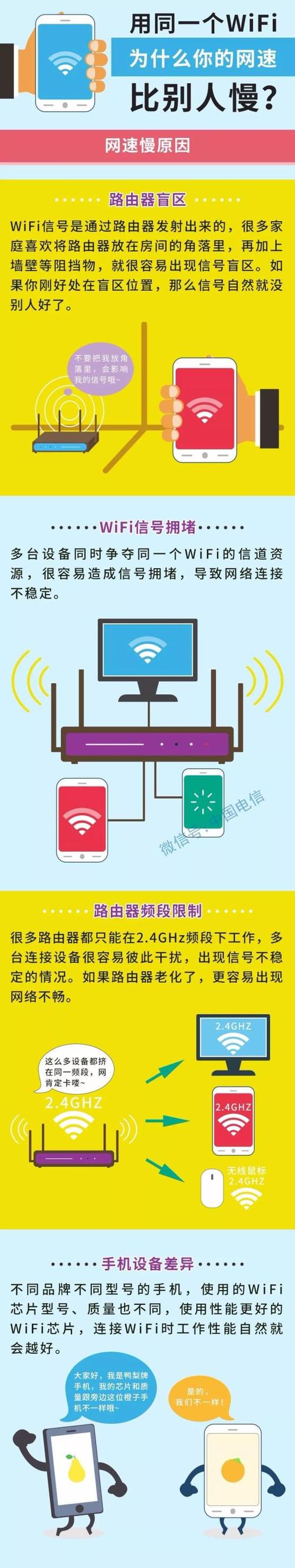 同一个WiFi图标