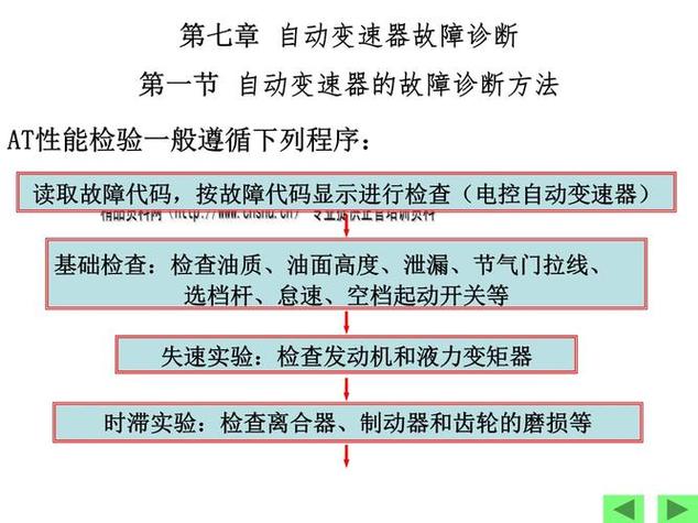 自动挡挂不上档怎么回事