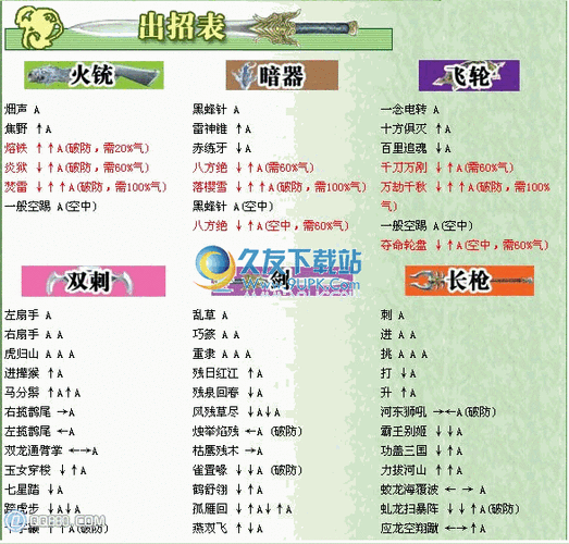 流星蝴蝶剑秘籍指令缩略图