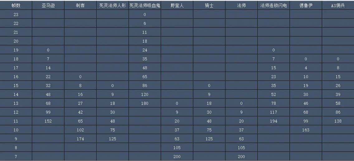 暗黑2 mf档位