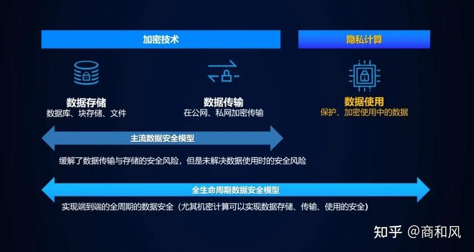 机密计算技术缩略图