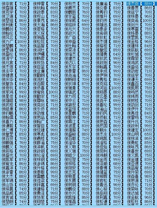 王者荣耀起名重复神器