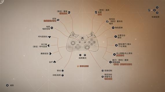 刺客信条起源pc改键
