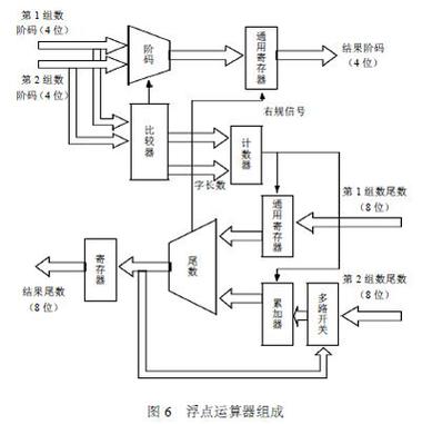 在线浮点数转换计算器