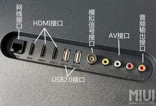 小米4s电视usb接口在哪图标