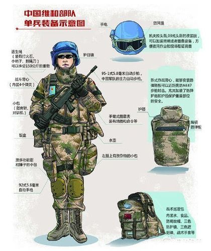 中国2025单兵装备