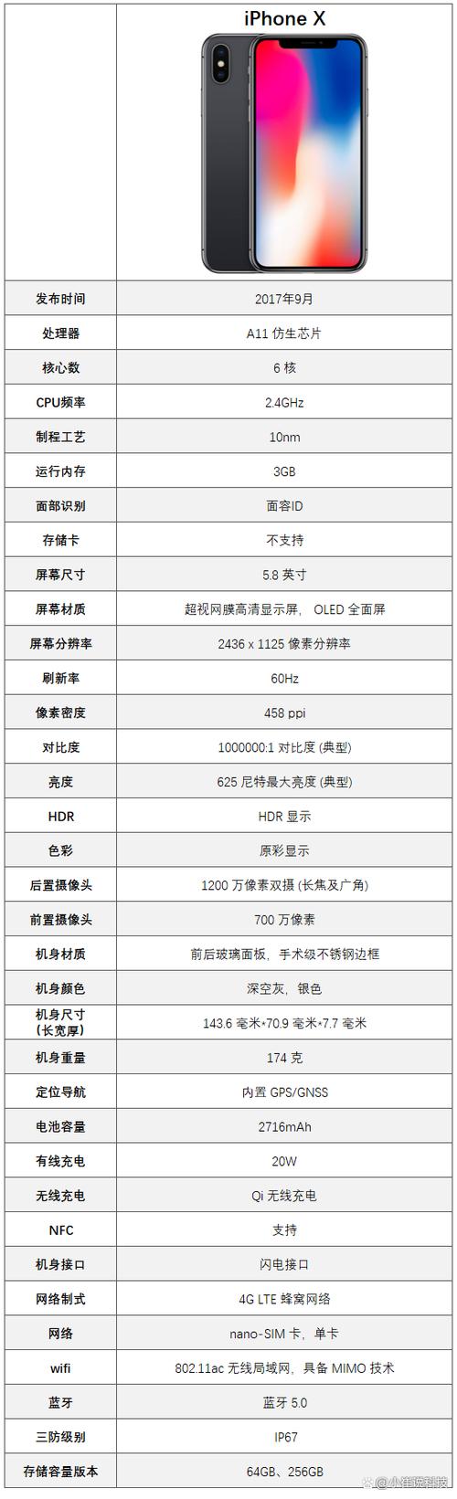 苹果内存选择多大合适图标