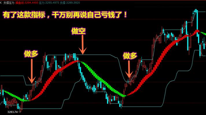 多空趋势线指标源码图标