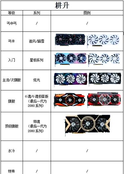 满血显卡是独立显卡吗