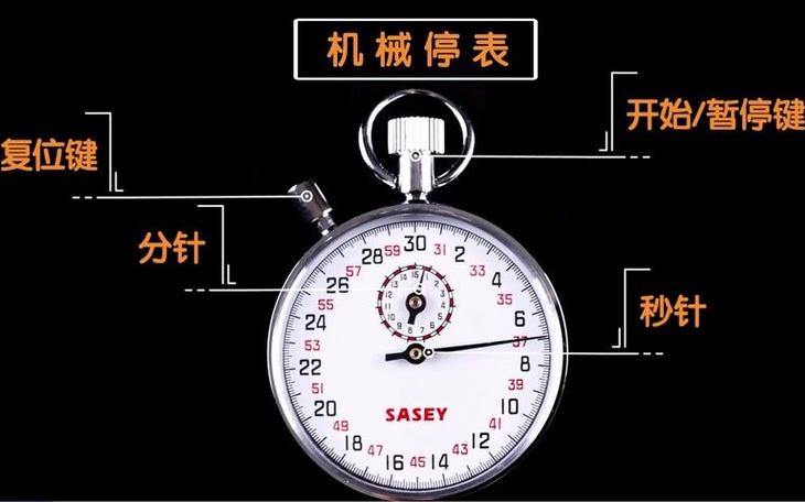 停表和秒表一样吗缩略图