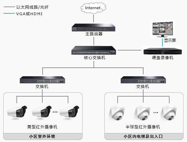 如何连接tplink摄像头图标