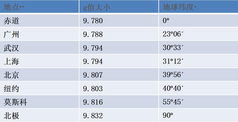 最大g值是什么意思啊缩略图