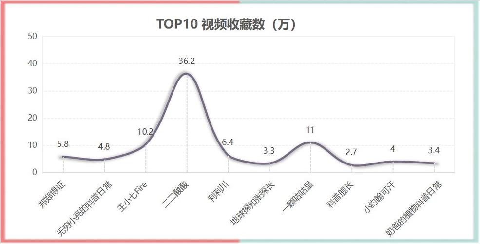 b站视频流量消耗游戏截图
