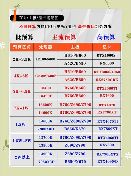 玩游戏amd显卡好还是英伟达显卡好