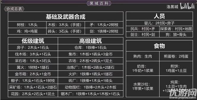 堆叠大陆MOD作弊菜单