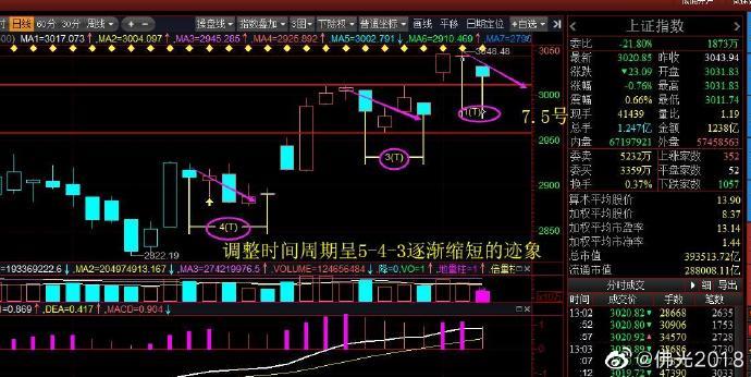 115选5官方同步