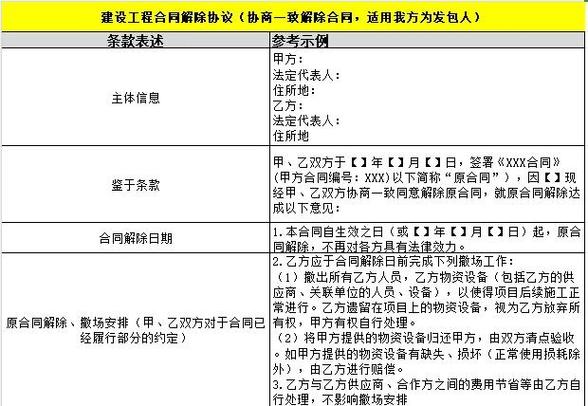 签了合同可以单方面解除合同吗