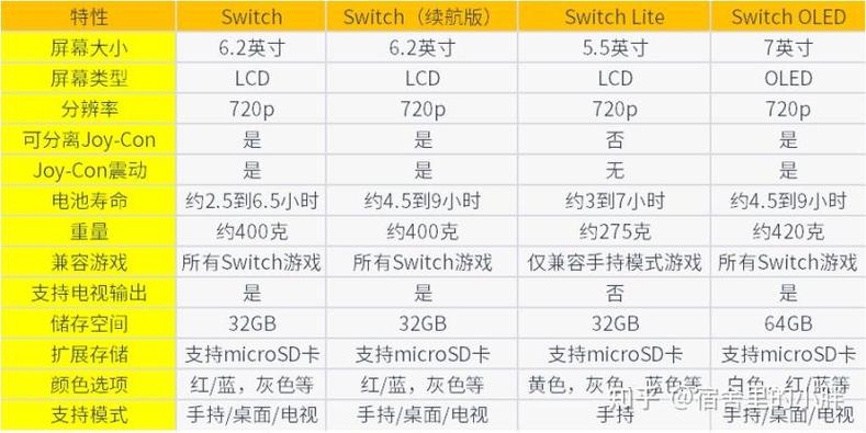 Switch港版和日版有啥区别缩略图