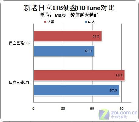 8g和128gb有什么区别