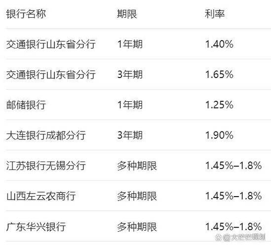 建设银行2025大额存单表缩略图