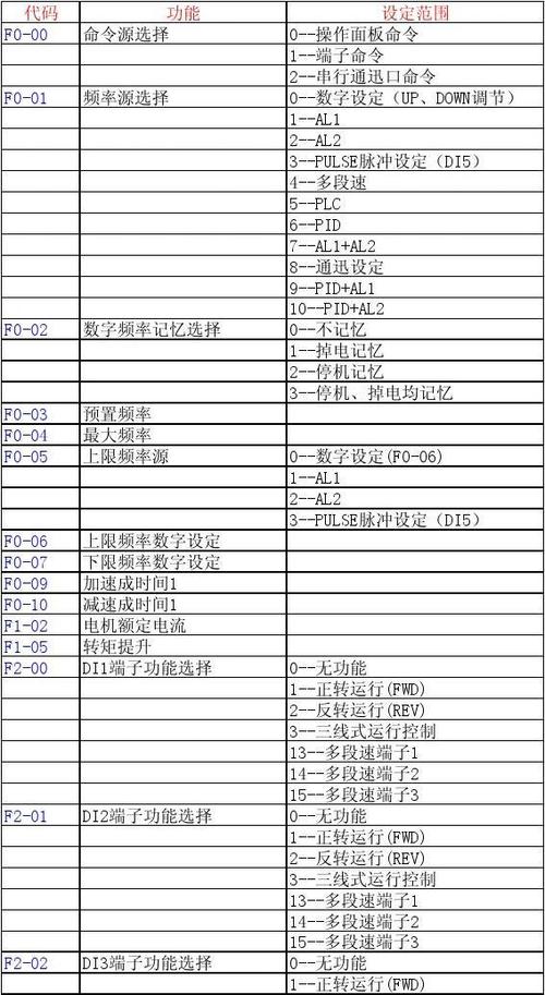 汇川变频器参数设置图标