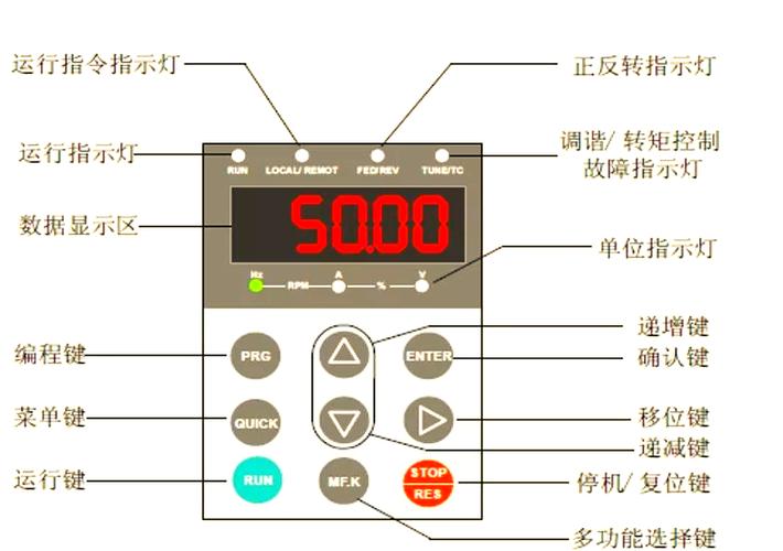 汇川变频器面板按键说明图标