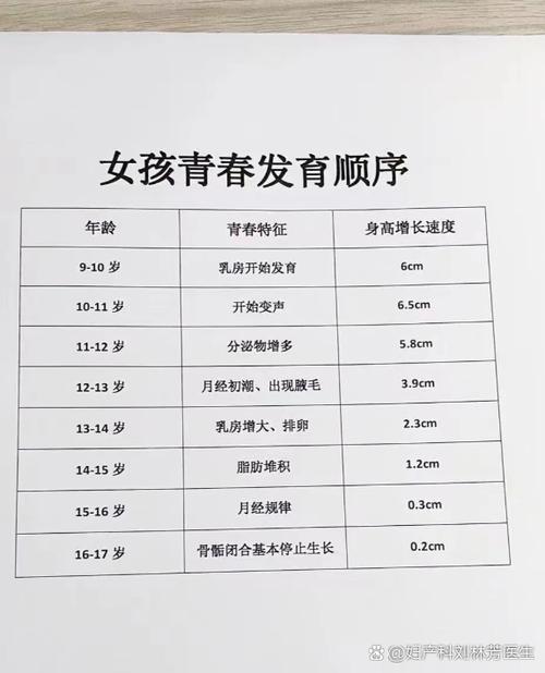 儿童乳房发育对照图