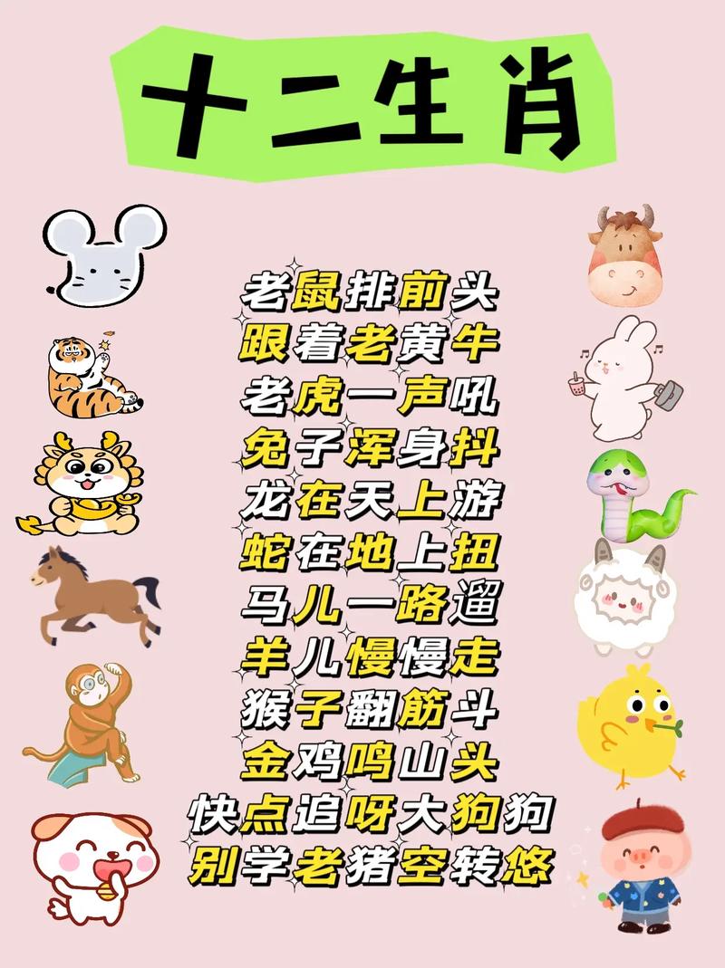 十二生肖儿歌顺口溜图标