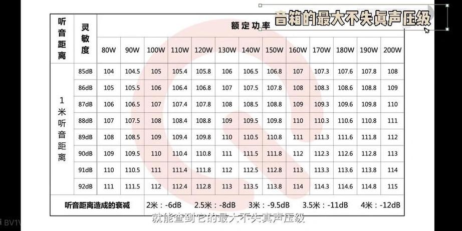 功放与喇叭功率匹配图标