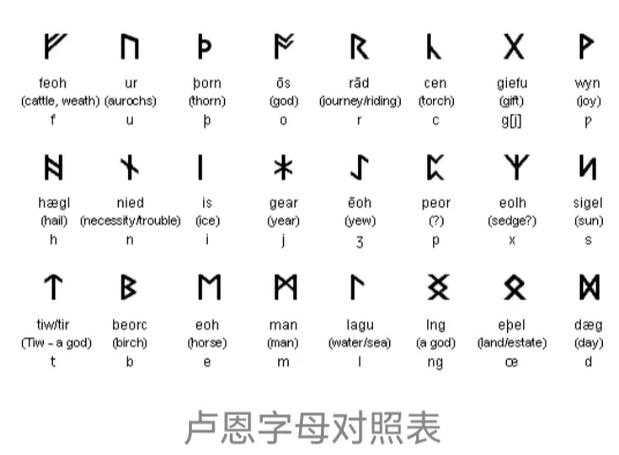特殊符号的含义缩略图