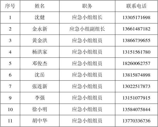 没联网wps怎么恢复未保存文档缩略图