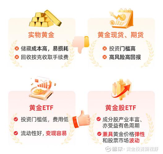 买理财还是买黄金图标