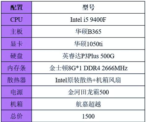 1500元最强电脑配置