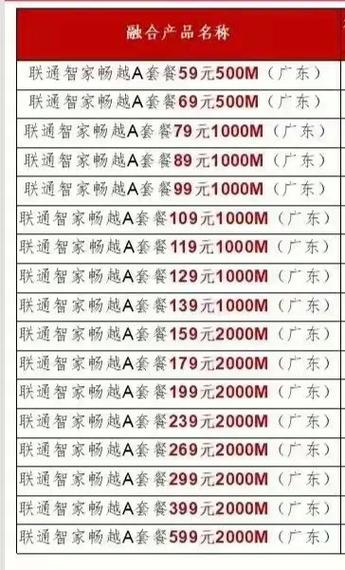 怎样升级宽带