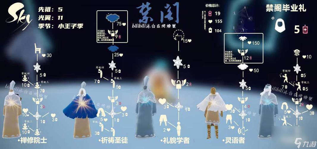 光遇禁阁第三层先祖