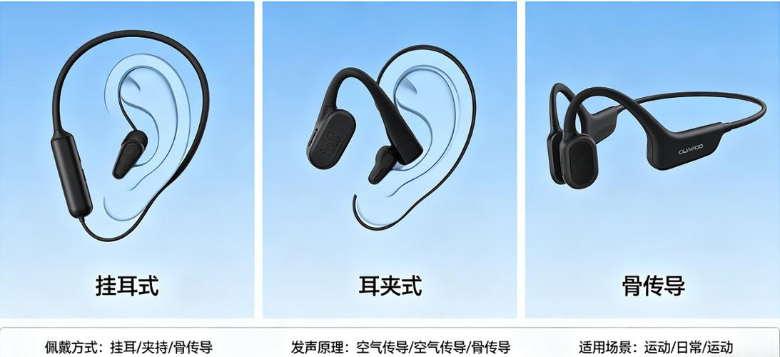 蓝牙耳机的优点和缺点图标