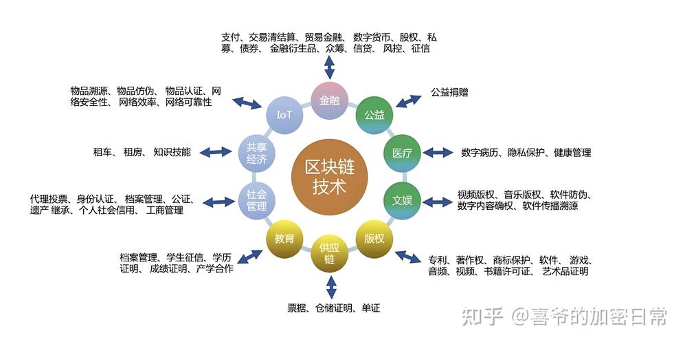 全民养鱼区块链缩略图
