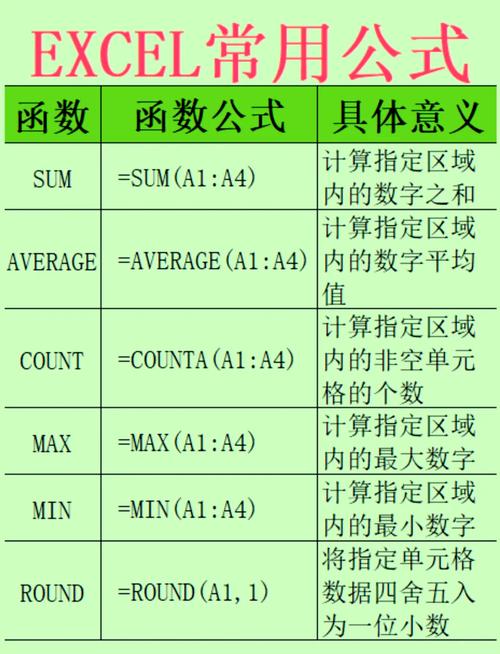 excel计算公式缩略图