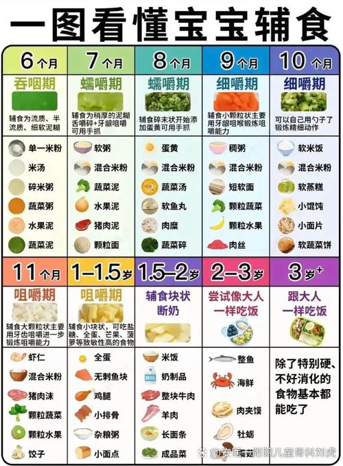 十月龄宝宝奶量和辅食怎么安排图标