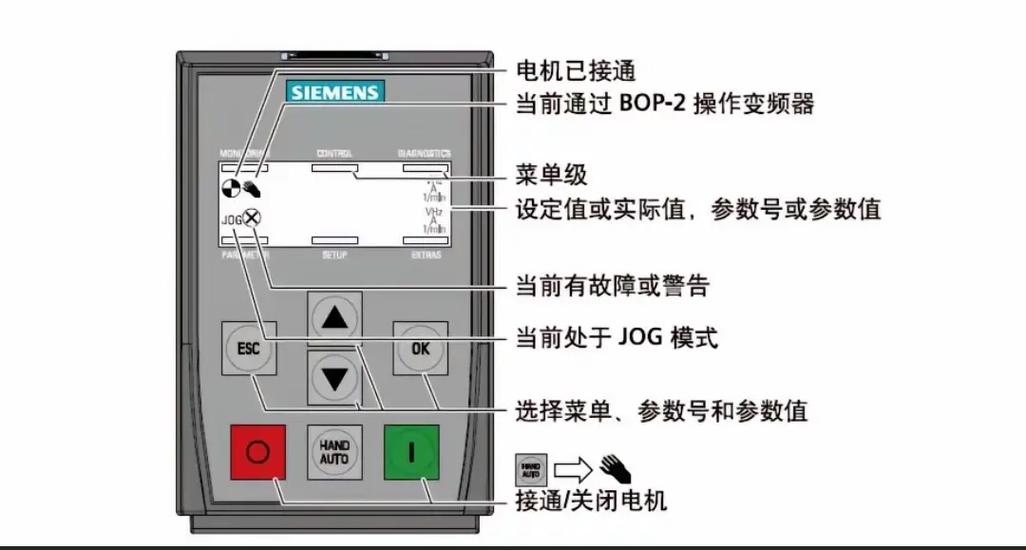 变频器面板按键说明书图标