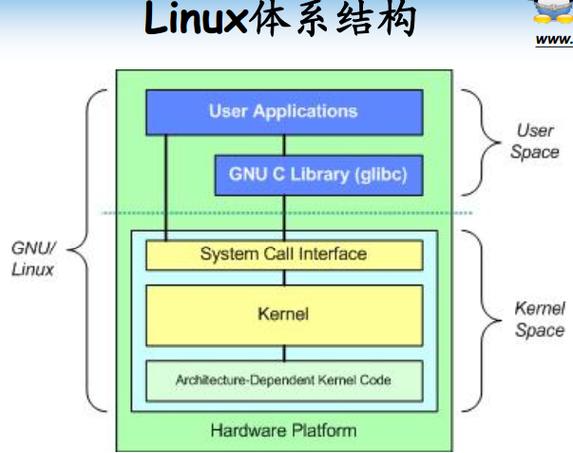 什么是linux内核