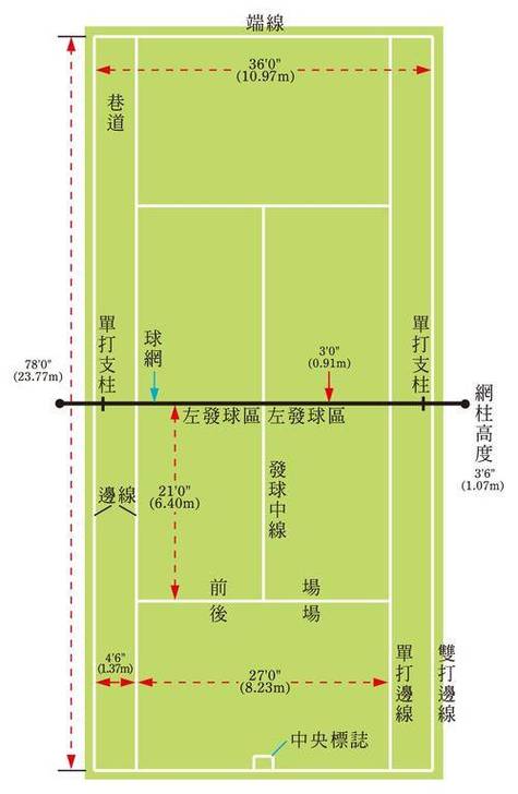网球场尺寸缩略图