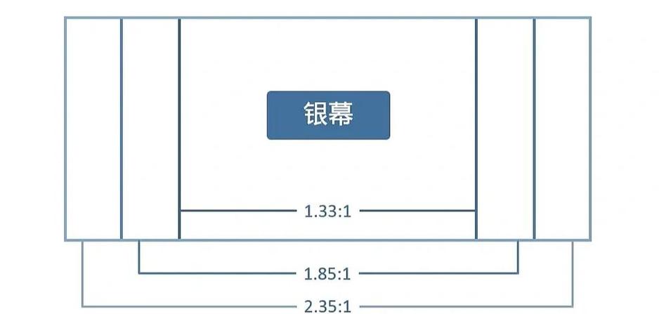 投影仪调整画面比例图标