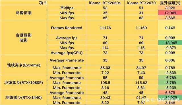 2060s和2070对比缩略图
