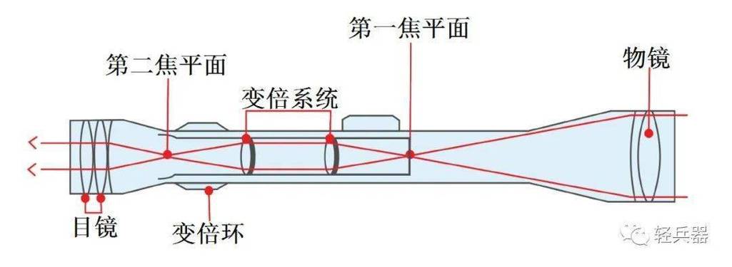 怀旧服狙击瞄准镜图纸哪里掉缩略图