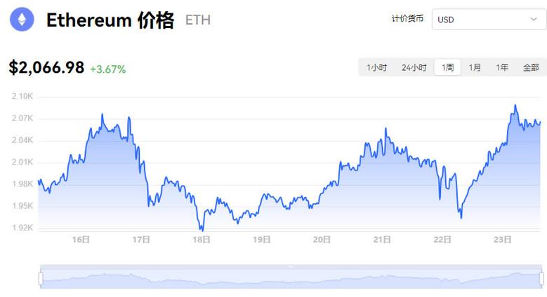 以太坊的行情缩略图